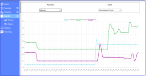 How to measure turbidity in real time?